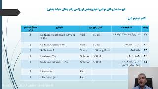 مروری کوتاه بر داروهای ترالی احیای بخش اورژانس (ترالی اورژانس)