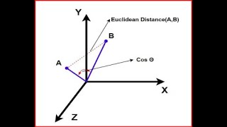 Huffman Decoding Haker Rank Solution | JAVA