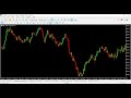 volatility index how to profitably trade tops and bottoms