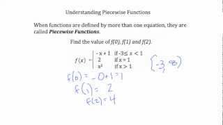 Piecewise Functions and Function Transformations