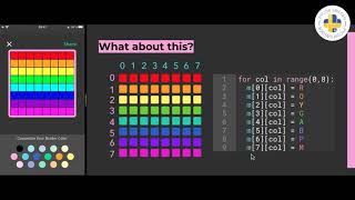 Workshop on Creative coding in Python