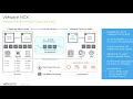 vmware cloud on aws cloud migration deep dive and demo