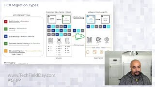 VMware Cloud on AWS: Cloud Migration Deep Dive and DEMO