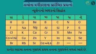 તત્વોનું આવર્તી વર્ગીકરણ  | ભાગ ૧/૪ | પ્રકરણ ૫ | ધોરણ ૧૦ | વિજ્ઞાન