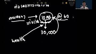 3 สาเหตุที่คนส่วนมากถึง 80% ไปไม่ถึงเป้าหมายเงินเก็บเกษียณ