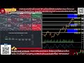 สรุปแผนเทรดทองครบจบใน 10 นาที l 06 02 2025