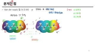 기초이론: 작용기, 분자간힘, 물리적성질