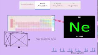 Chemwiki Elemental Minute: Neon (Physical Properties)