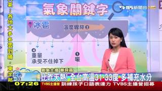 【TVBS】上午高溫熱　下午至晚上全台防午後雷陣雨