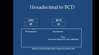 8086 Hex to BCD