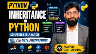 Inheritance in Python Explained 🔥 | Data Engineering Use Case + Examples