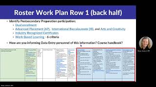 CTE Roster Work Plan