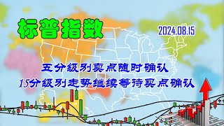 【两条均线看涨跌】美股|标普指数五分级别卖点随时确认（202408150749）