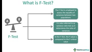 Hypothesis Testing Using Python Part 9 - F-Test Using Statsmodels