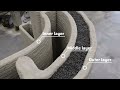 How is Insulation fitted into 3D Concrete Printed walls?