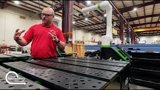 Commitment to Work-Based Learning: Acieta