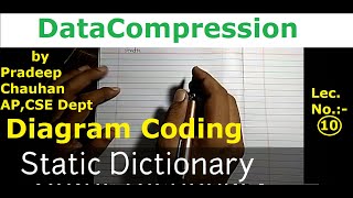 Diagram Coding Static Dictionary Lecture No-10