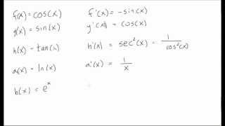 Some derivatives that you should know