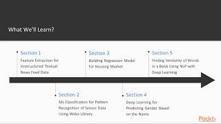 Machine Learning Projects with Java : The Course Overview | packtpub.com