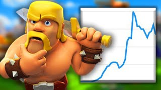 How Clash Of Clans Became The Biggest Mobile Game Ever (Clash Of Clans Analysis)