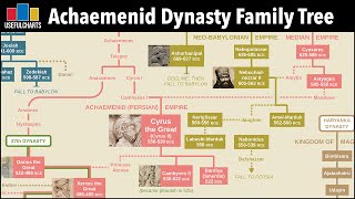 Achaemenid Dynasty Family Tree