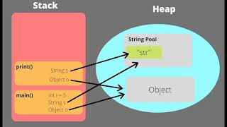 Understanding Java Memory: Stack, Heap, and Garbage Collection