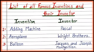 List of all Famous Invention and their Inventor in English|