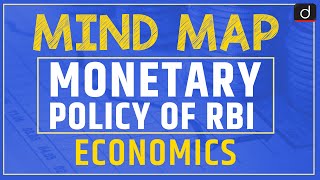 Monetary Policy of RBI - MIND MAP | Drishti IAS English