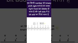 [Hindi] bitwise right shift operator in python #shorts #bintuharwani #pythontutorialinhindi #python3