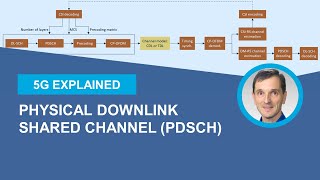 5G NR Physical Downlink Shared Channel (PDSCH)