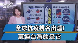 彭博更新全球抗疫排名 它為什麼贏過台灣?【TVBS說新聞】20201222