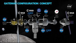 NASA Chief Talks Lunar Gateway, Reusability in 2020 Budget Proposal