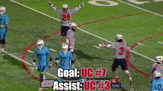 NAIA Men's Lacrosse Dakstats Tutorial