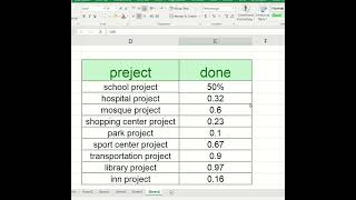 convert decimal  number to percentage  گۆڕینی ژمارەی دیسماڵ بۆ ڕێژەی سەدی