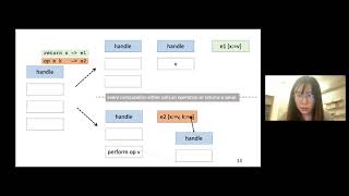 Efficient Compilation of Algebraic Effect Handlers - Ningning Xie