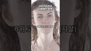 2022년 한국 사망원인 순위