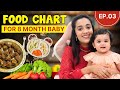 8 Month Baby Food chart (7 days Weekly Diet Plan included)