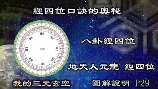 三元玄空 第29集 經四位口訣的奧秘