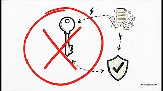 CBC MAC (Cipher Block Chaining Message Authentication)
