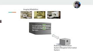 What is PACS: PACS Imaging workflow explained