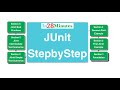 Unit Testing Exceptions with JUnit