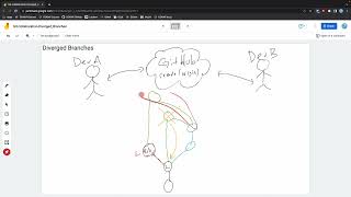 EE491F: Data Driven Web Development: Git: Collaboration: Diverged Branch