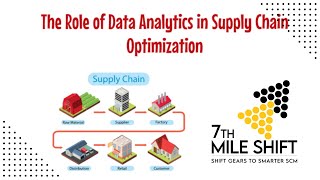 🎥 The Role of Data Analytics in Supply Chain Optimization