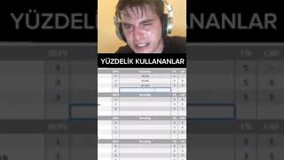 RPE VS YÜZDELİK