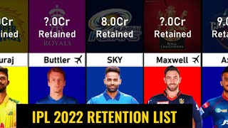 IPL 2022 Retention - IPL 2022 Retained Players List of All Teams | Data Tuber