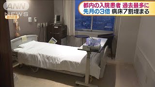 都内の入院患者過去最多　先月の3倍で病床7割埋まる(20/08/12)