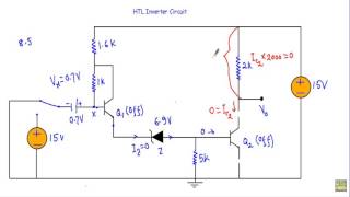 HTL Inverter Circuit