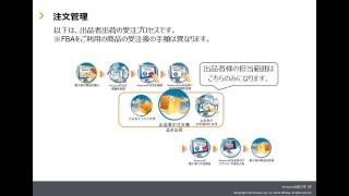 販売までの流れを理解しよう｜Amazon出品大学