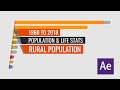 Countries by Rural Population 1960 to 2018 After Stats Bar Chart Race Animation