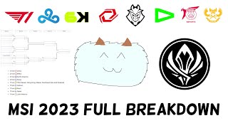 Everything You Need to Know About MSI 2023